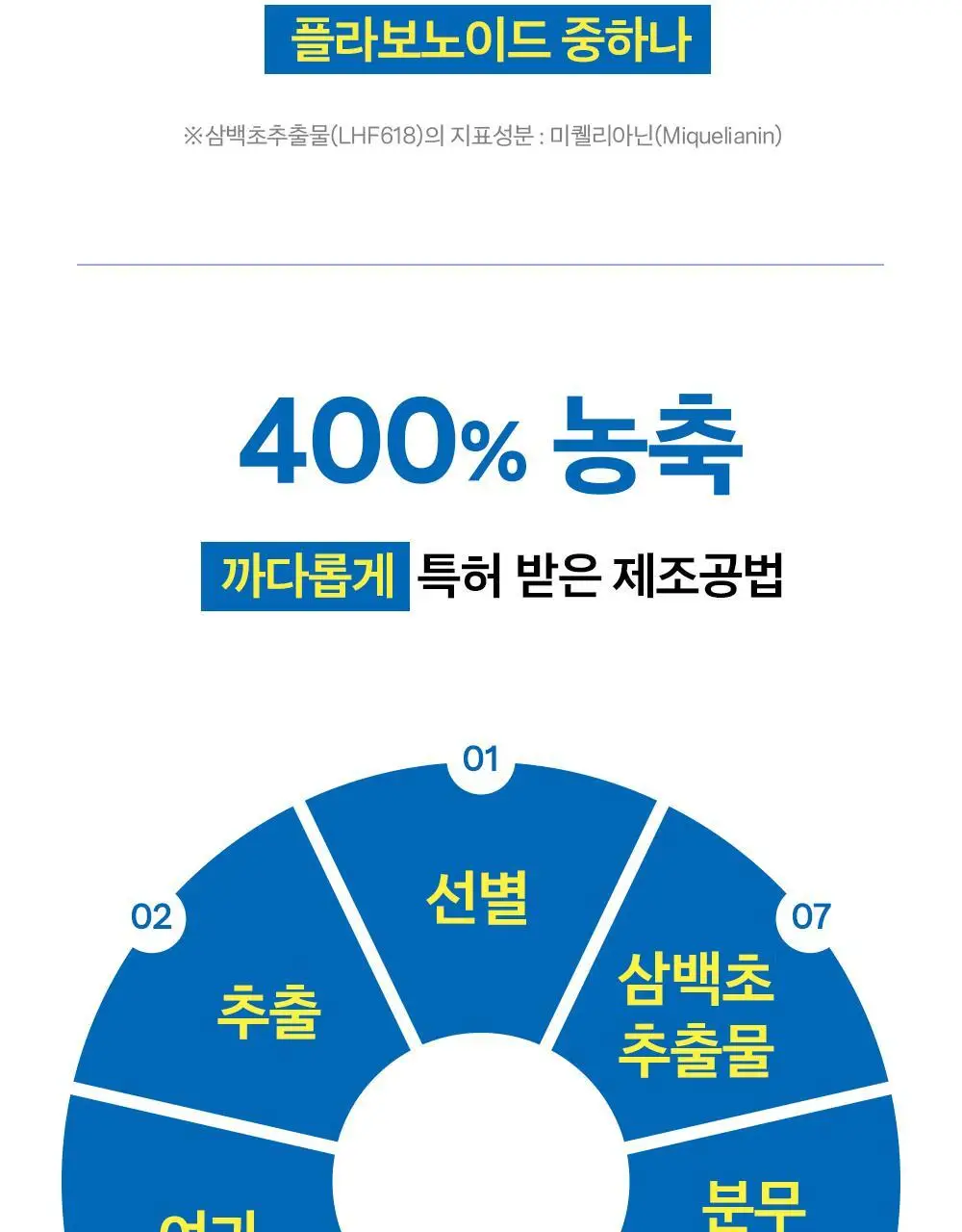 [올영단독/코상태개선] 대원제약 대원헬스 삼백초추출물 코편샷20g x 12포(12일분) 상세페이지 7